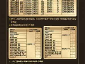 剑灵抽奖地址大揭秘45 级以下玩家必备游戏技巧分享