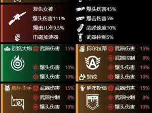 全境封锁2：塔深度解析——精准配装指南