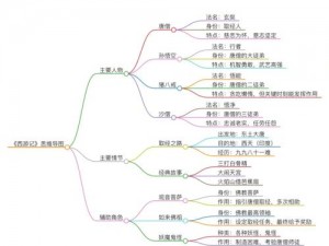 《少年西游记：镇元子培养价值解析与技能属性全解析》