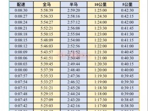 如何在 120 分钟内实现人马配速？