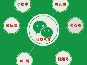 三款社交新贵宣战微信，你更看好谁？