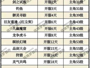 新仙剑奇侠传手游新手必备：行商技巧全攻略