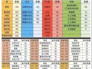 《魔兽世界 MOP 冲级攻略：快速升级的实用技巧与方法》