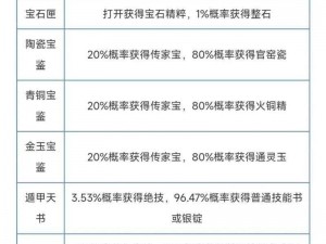 倩女幽魂手游藏宝图探秘：深度解析藏宝图类型与挖宝豪华奖励概览