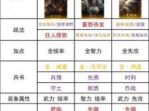 《三国罗曼史手游武将大全：职能选择与推荐》