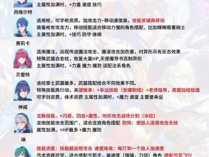 无神之界重剑士纹章搭配攻略：如何打造最强纹章组合