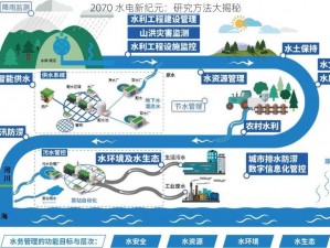 2070 水电新纪元：研究方法大揭秘