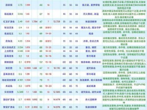 创造与魔法 2022 年 8 月 25 日最新礼包兑换码大放送