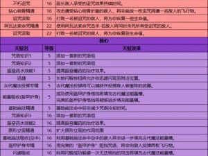 霍格沃兹之遗全方位配置要求详解：系统需求一览表