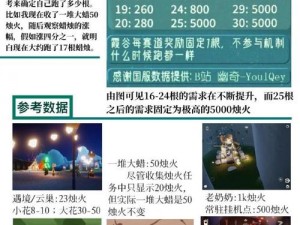 《光遇》2025年3月28日季节蜡烛分布解析与位置分享指南