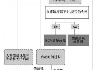 机器人启动故障解析与解决策略 或者 机器人无法启动深度解析及应对方案