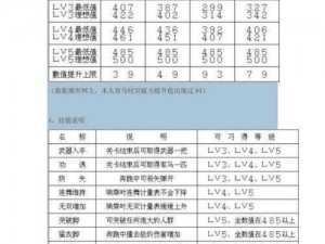 关于真三国无双5养马秘籍与攻略的深度解析