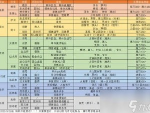 契约 2 各职业转职大揭秘，转职图解全公开