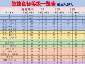 梦幻西游新资料片揭秘：宝宝变身卡全面解析与一览表呈现