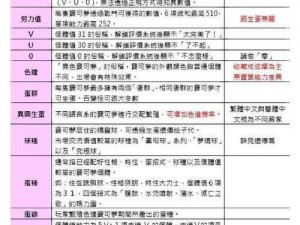 《宝可梦朱紫》孵蛋方法介绍：提升孵蛋效率的实用技巧