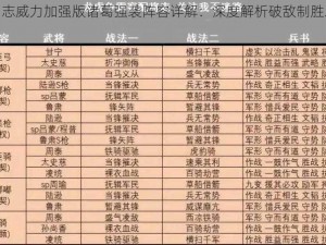 三国志威力加强版诸葛强袭阵容详解：深度解析破敌制胜之策略