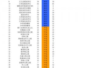 分享火炬之光 2 宝石代码，助力游戏体验