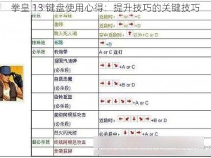 拳皇 13 键盘使用心得：提升技巧的关键技巧