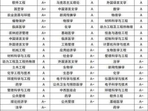 姓交大学霸是怎样炼成的？为何他们都选择交大？