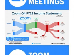 ZOOM 与 ZOOMSERVO——优质的视频会议与协作解决方案