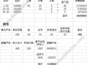 阴阳师手游式神升级攻略：快速升级必备经验表