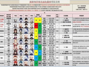 深渊地平线五巡队最佳搭配攻略