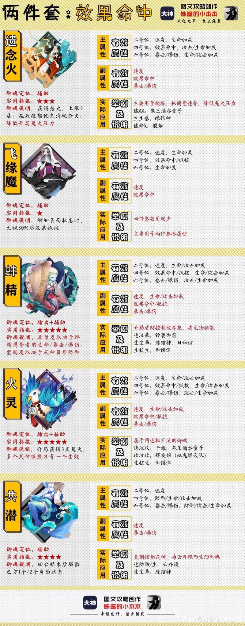 阴阳师六星御魂购买与搭配策略指南:详解如何选择最佳御魂及搭配推荐