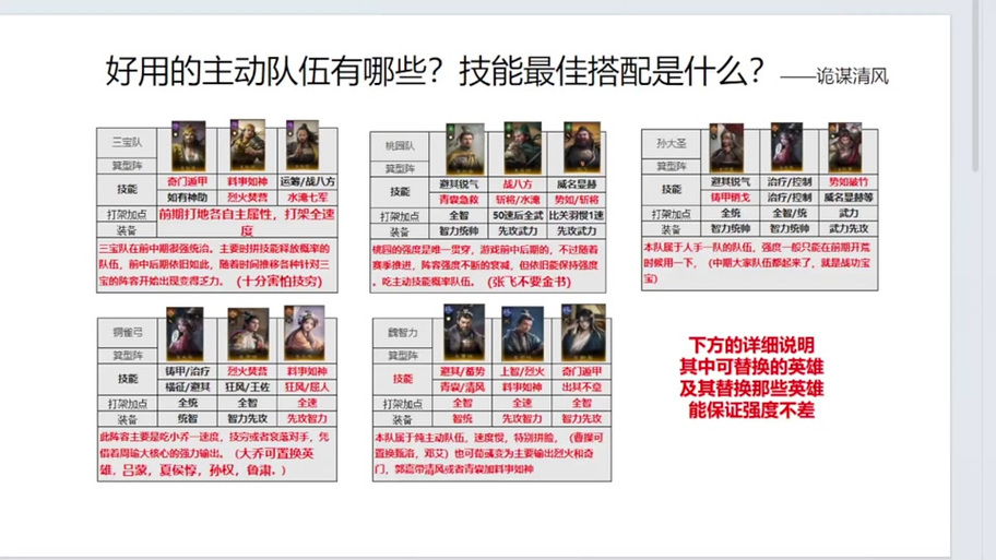 三国黄忠阵容深度解析:谋士定江山之战法搭配攻略