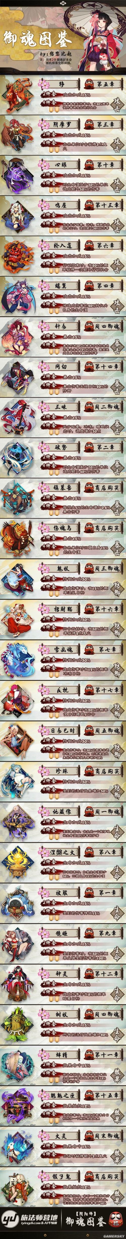 阴阳师阴阳师246号位选择深度解析:为何三星御魂非首选?御魂星级推荐及策略探讨