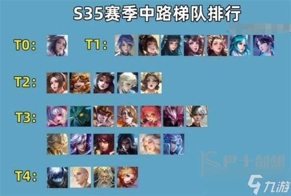 王者荣耀最强上分英雄揭秘:掌握策略,登顶荣耀巅峰之路