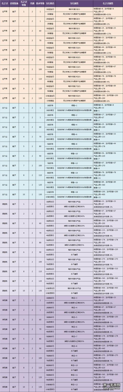 倩女幽魂手游：医生武器石之灵选择攻略——扫把石之灵优势解析与推荐