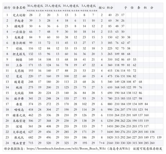 海岛奇兵特遣队96组装攻略：视频教程带你探索战斗策略与装备搭配技巧