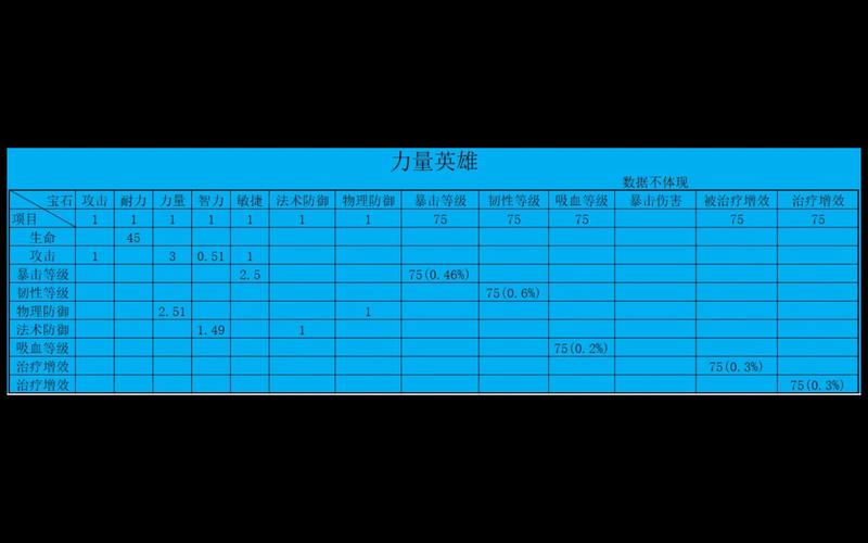 《我叫MT2》前期英雄技能加点攻略详解：技能选择与加点策略指南基于实战经验分享与解读