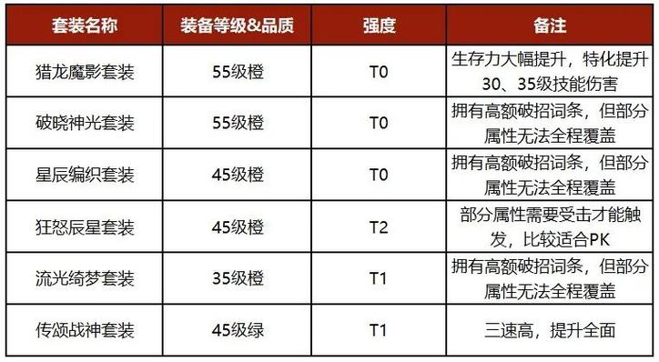 地牢守护秘籍：勇士的入侵与商店必备物品选择指南