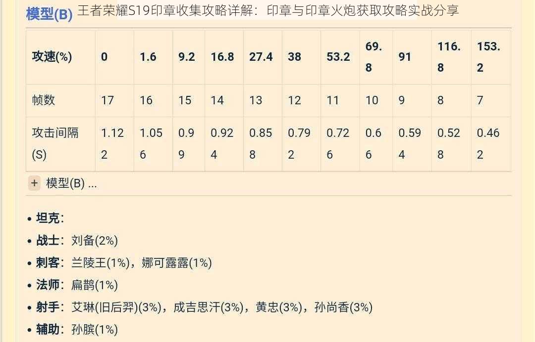 王者荣耀S19印章收集攻略详解：印章与印章火炮获取攻略实战分享