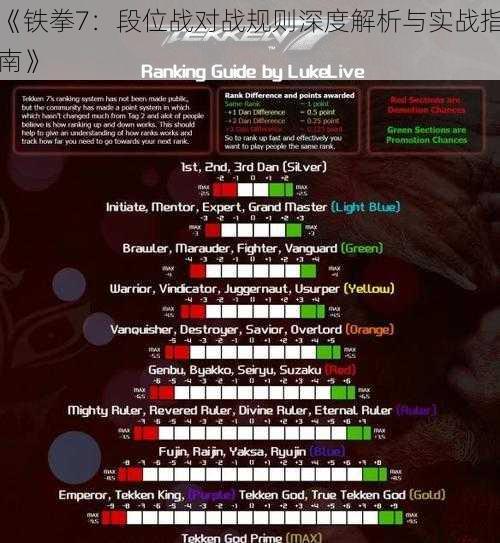 《铁拳7:段位战对战规则深度解析与实战指南》