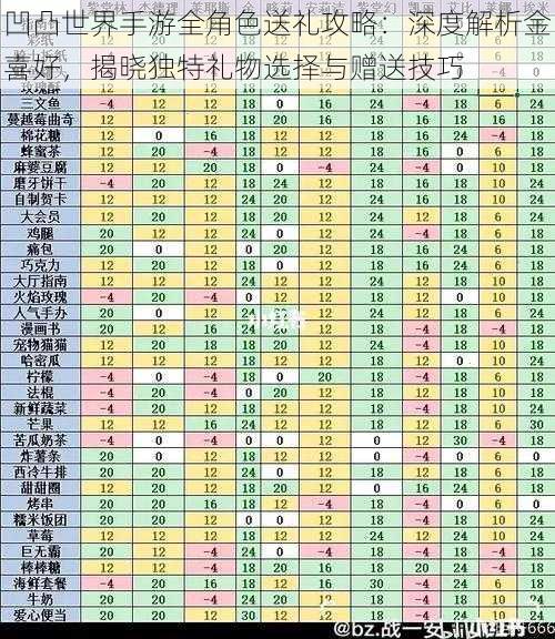 凹凸世界手游全角色送礼攻略：深度解析金喜好，揭晓独特礼物选择与赠送技巧