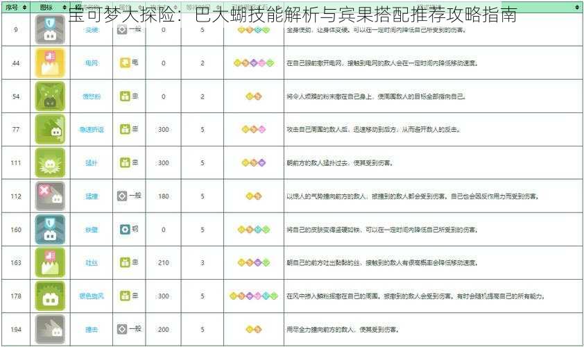 宝可梦大探险：巴大蝴技能解析与宾果搭配推荐攻略指南