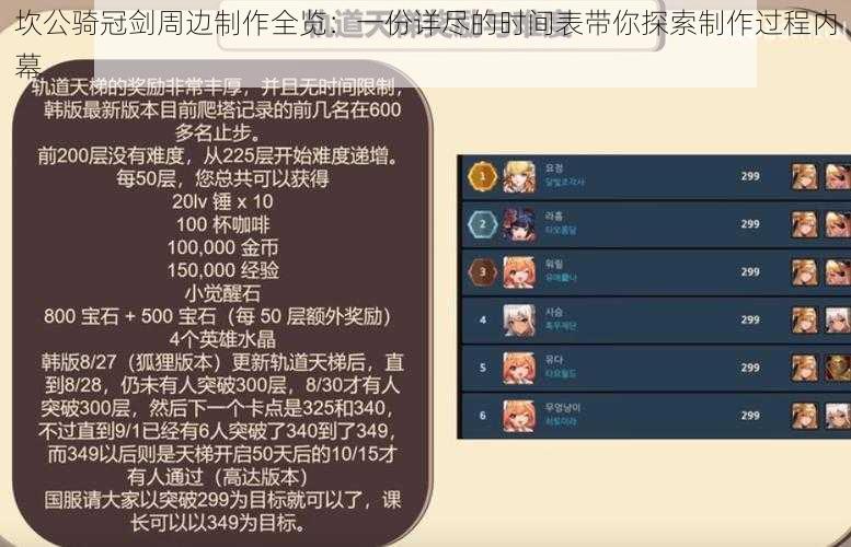 坎公骑冠剑周边制作全览：一份详尽的时间表带你探索制作过程内幕