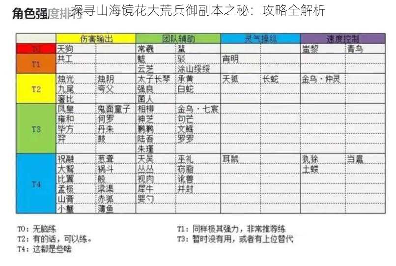 探寻山海镜花大荒兵御副本之秘：攻略全解析