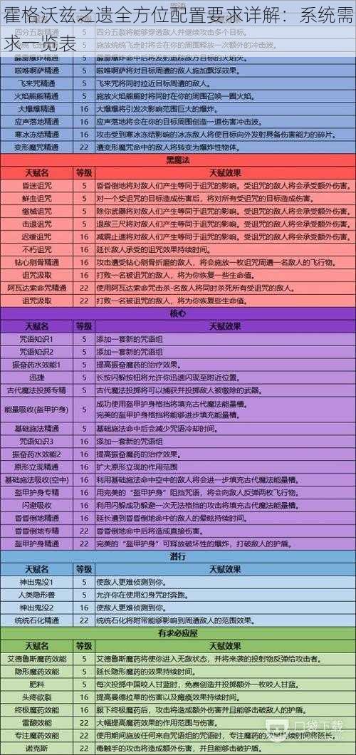 霍格沃兹之遗全方位配置要求详解：系统需求一览表