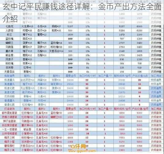 玄中记平民赚钱途径详解：金币产出方法全面介绍