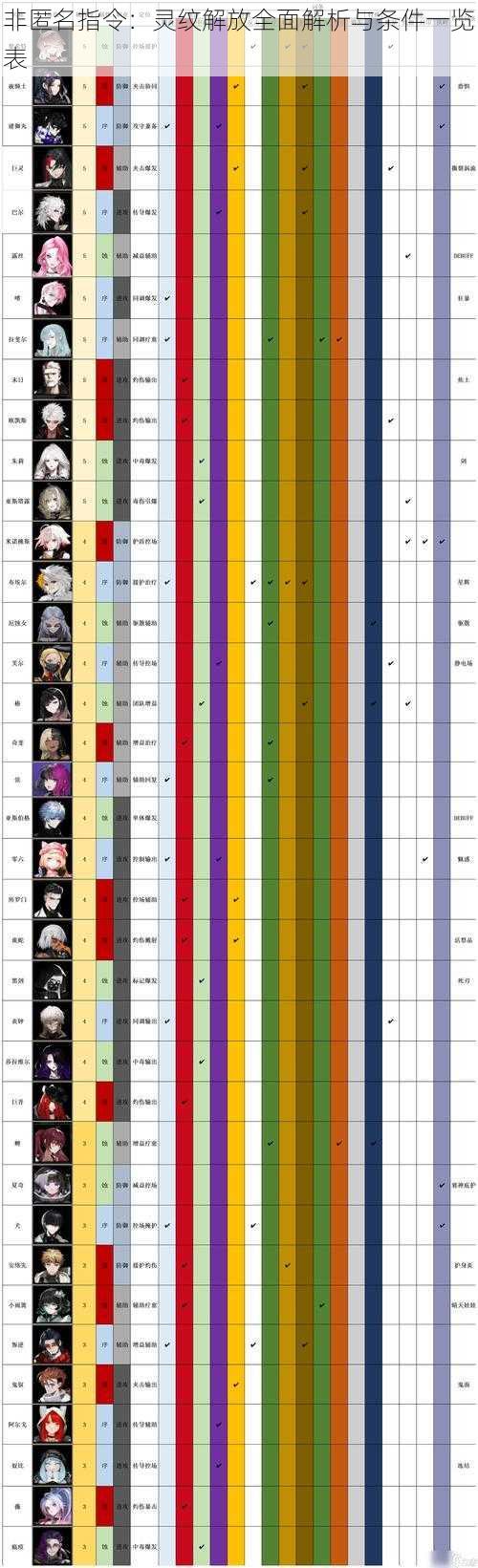 非匿名指令：灵纹解放全面解析与条件一览表