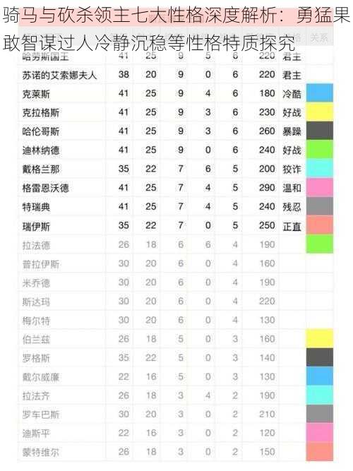 骑马与砍杀领主七大性格深度解析：勇猛果敢智谋过人冷静沉稳等性格特质探究