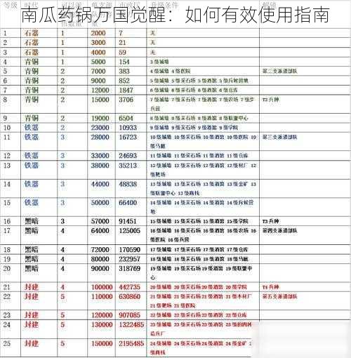 南瓜药锅万国觉醒：如何有效使用指南