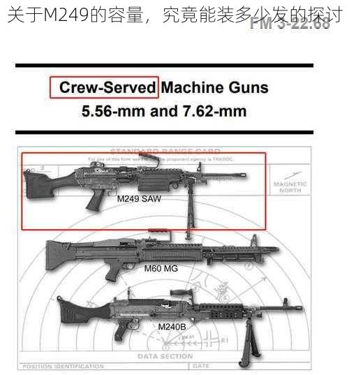 关于M249的容量，究竟能装多少发的探讨