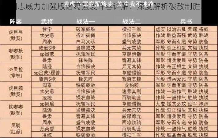 三国志威力加强版诸葛强袭阵容详解：深度解析破敌制胜之策略