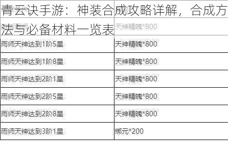 青云诀手游：神装合成攻略详解，合成方法与必备材料一览表