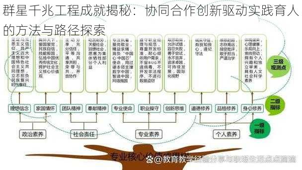 群星千兆工程成就揭秘：协同合作创新驱动实践育人的方法与路径探索