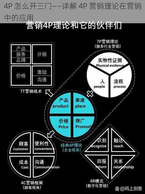 4P 怎么开三门——详解 4P 营销理论在营销中的应用